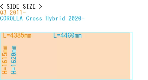 #Q3 2011- + COROLLA Cross Hybrid 2020-